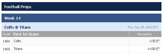 moneyline odds