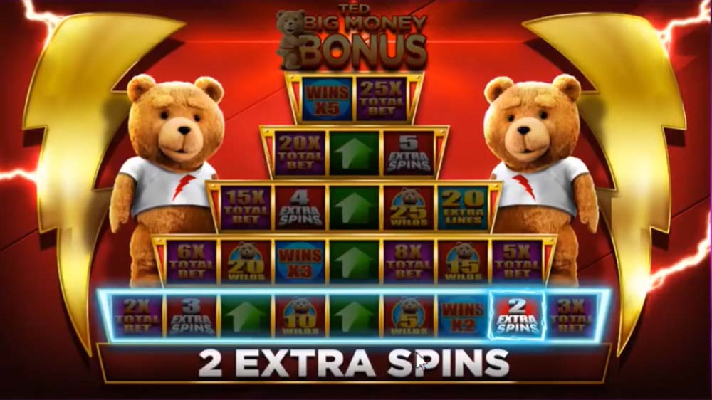 Ted Slot Review