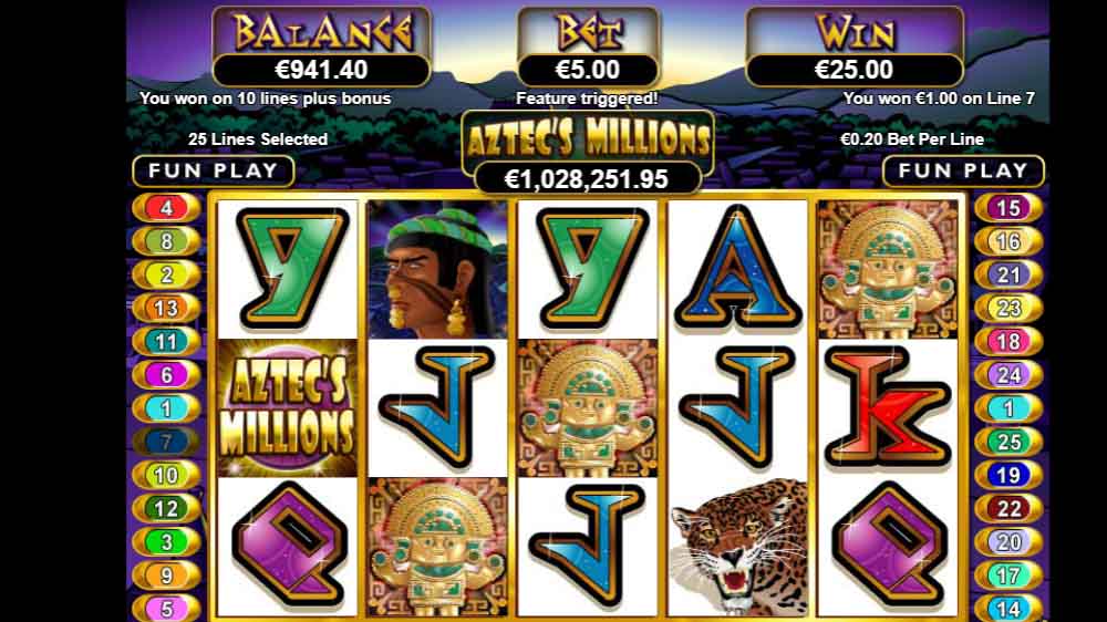 Aztec’s Millions jackpot analysis