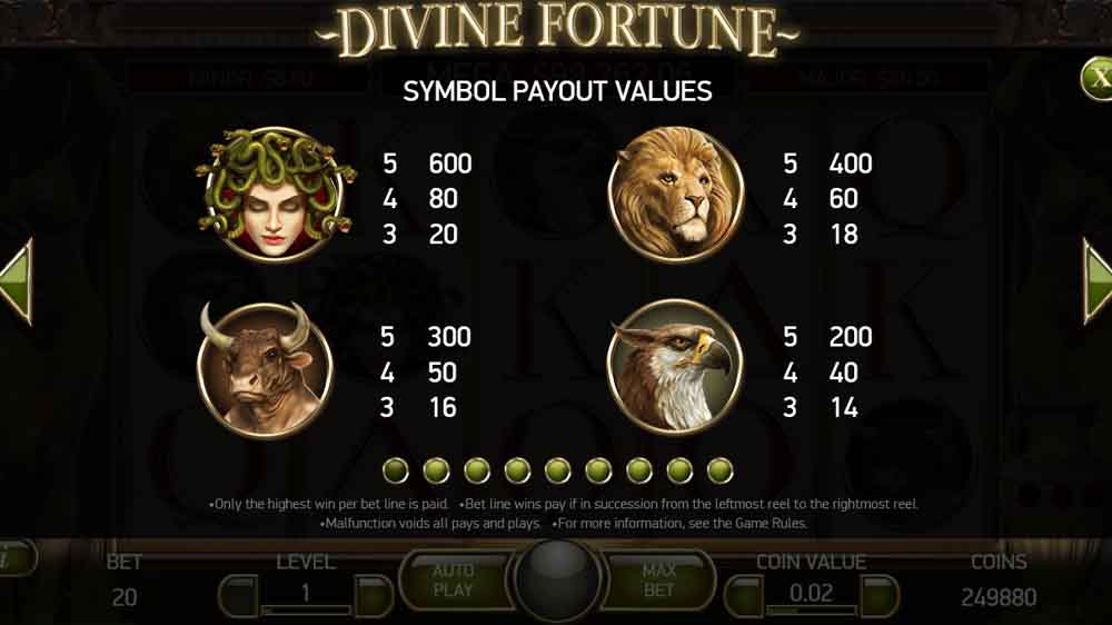 Divine Fortune jackpot analysis