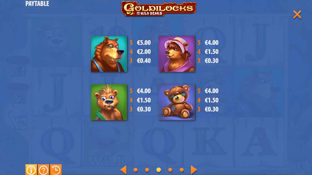 Goldilocks and the Wild Bears jackpot analysis