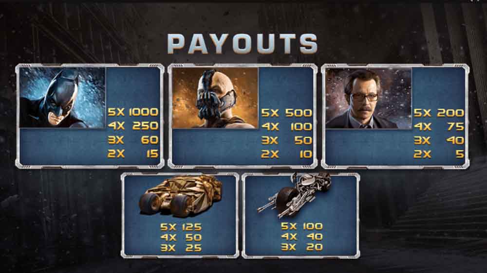 The Dark Knight Rises jackpot analysis