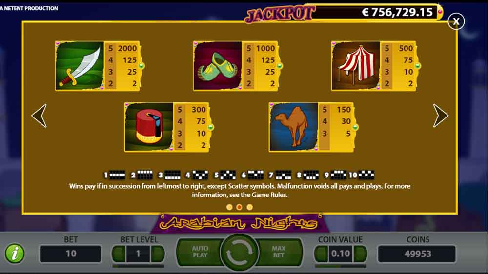 arabian nights jackpot analysis