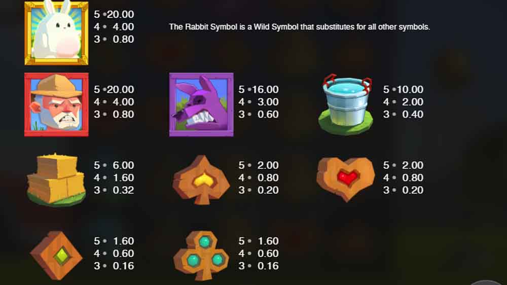 Fat Rabbit jackpot analysis