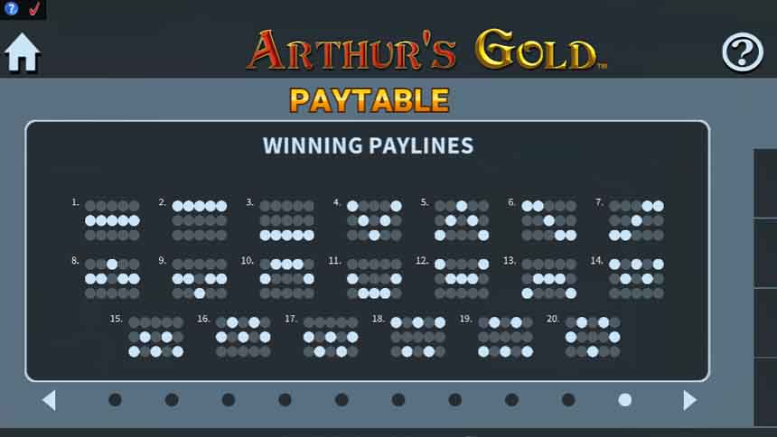 Arthur’s Gold jackpot analysis