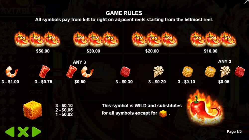 Hot Chilli jackpot analysis