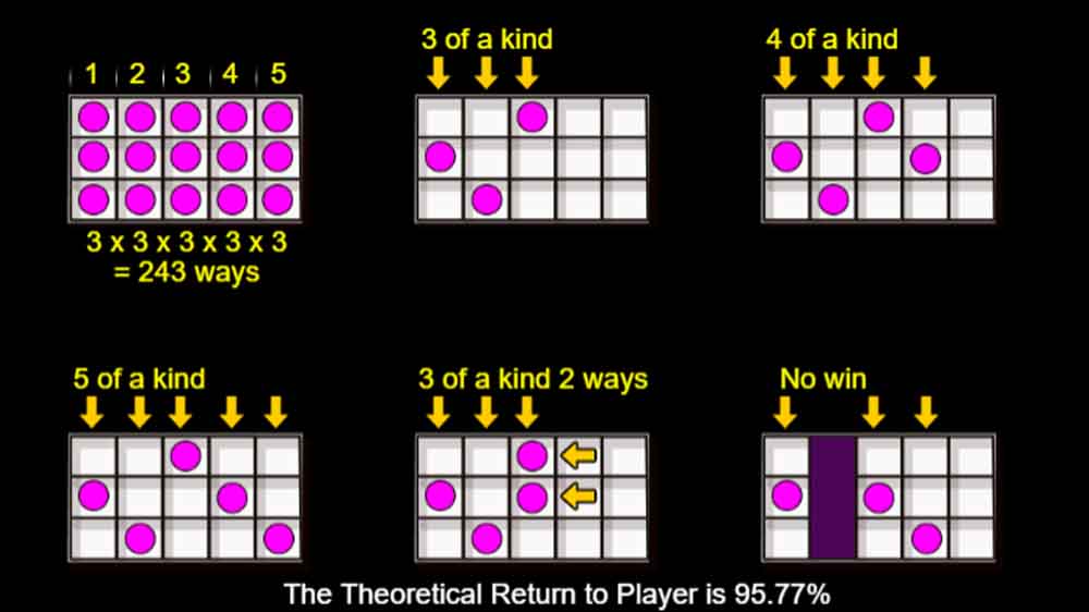 Toro Rockets jackpot analysis